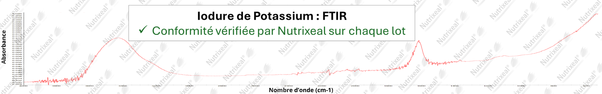 Spectre FTIR d'iodure de potassium
